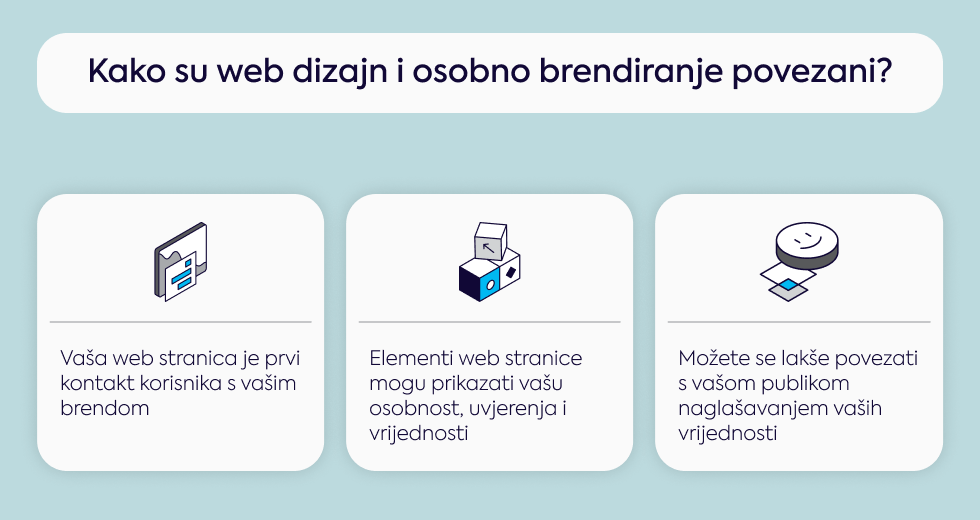 kako-su-web-dizajn-i-osobno-brandiranje-povezani